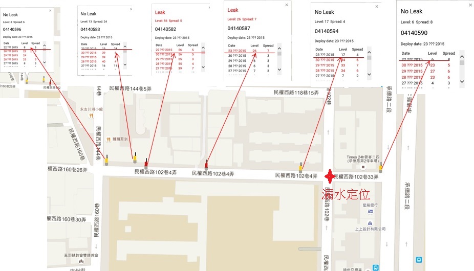 相關儀主機顯示